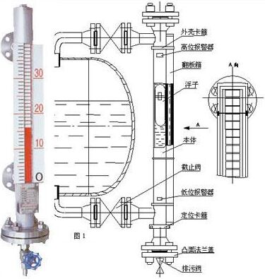 氫氟酸液位計(jì)，氟硅酸液位計(jì)，氟化工體液位計(jì)