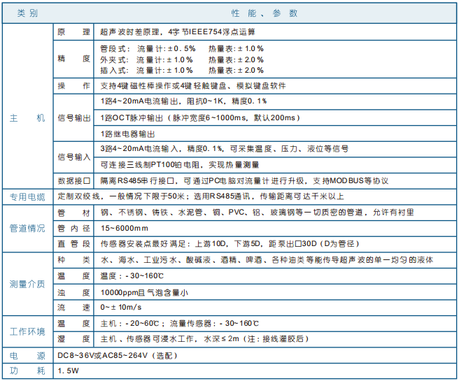 鍋爐熱水流量計，灌溉用水流量計，蒸汽冷凝水流量計