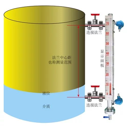 柴油液位計,柴油磁翻板液位計,柴油儲罐液位計