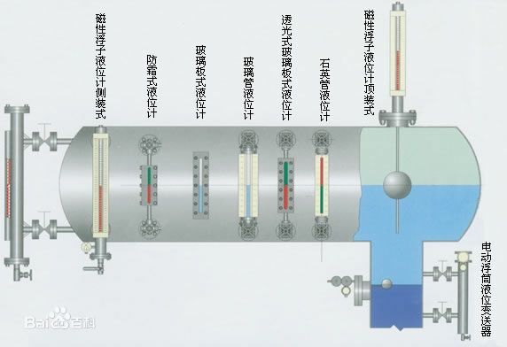 現(xiàn)場液位計(jì)，就地液位計(jì)，直讀式液位計(jì)