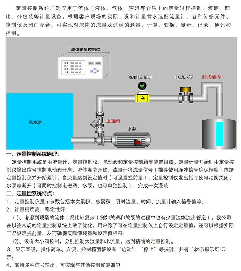 定量加水，定量加料，定量加水，定量加堿系統(tǒng)